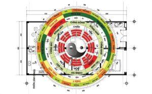 bí quyết chọn nhà đất theo phong thủy