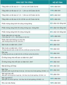 chi phí xây nhà tiết kiệm
