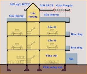chi phí xây nhà tiết kiệm