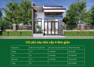 Chi phí xây nhà trọn gói