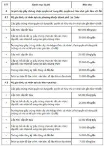chi phí làm giấy chứng nhận đất