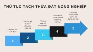 quy trình tách thửa đất